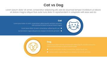 cat vs dog comparison concept for infographic template banner with horizontal round rectangle box with two point list information vector