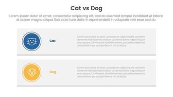 cat vs dog comparison concept for infographic template banner with long rectangle box vertical with two point list information vector