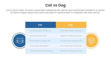 cat vs dog comparison concept for infographic template banner with big table box and circle shape badge with two point list information vector