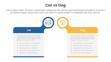 cat vs dog comparison concept for infographic template banner with big box table with bubble circle header badge with two point list information vector