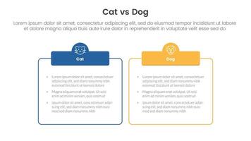 cat vs dog comparison concept for infographic template banner with outline box table with two point list information vector