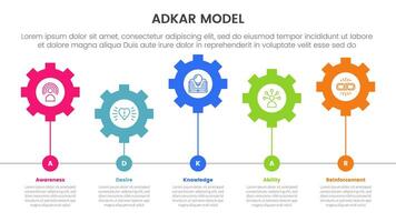 adkar model change management framework infographic with horizontal gear line connection up and down with 5 step points for slide presentation vector