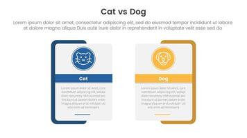 cat vs dog comparison concept for infographic template banner with rectangle shape bold outline and circle badge with two point list information vector