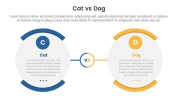 cat vs dog comparison concept for infographic template banner with round egg shape opposite with two point list information vector