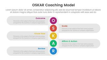 OSKAR coaching framework infographic template banner with vertical small circle down direction with 5 point list information for slide presentation vector