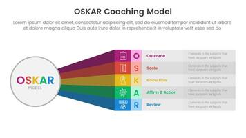 OSKAR coaching framework infographic template banner with big circle and rainbow long rectangle shape with 5 point list information for slide presentation vector