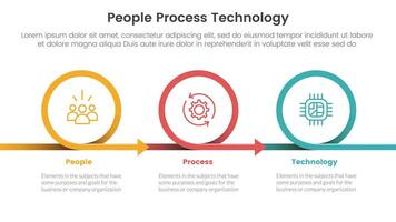 PPT framework people process technology infographic 3 point with circle or circular arrow right direction for slide presentation vector