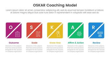 OSKAR coaching framework infographic template banner with creative square box slice timeline horizontal with 5 point list information for slide presentation vector