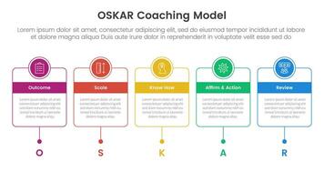 OSKAR coaching framework infographic template banner with horizontal timeline with outline box and circle header badge with 5 point list information for slide presentation vector