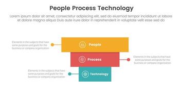 PPT framework people process technology infographic 3 point with rectangle block pyramid backwards structure for slide presentation vector