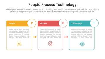 PPT framework people process technology infographic 3 point with box outline and badge arrow for slide presentation vector
