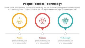 PPT framework people process technology infographic 3 point with outline circle timeline right direction for slide presentation vector