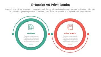 ebook vs physical book comparison concept for infographic template banner with big circle linked connection circular arrow with two point list information vector