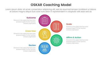 OSKAR coaching framework infographic template banner with big circle vertical with 5 point list information for slide presentation vector
