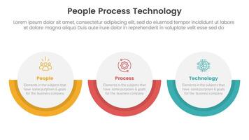 PPT framework people process technology infographic 3 point with big circle horizontal layout for slide presentation vector