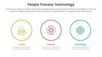 PPT framework people process technology infographic 3 point with big circle outline horizontal for slide presentation vector