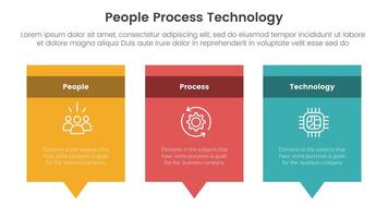 PPT framework people process technology infographic 3 point with rectangle box and callout comment dialog on bottom for slide presentation vector