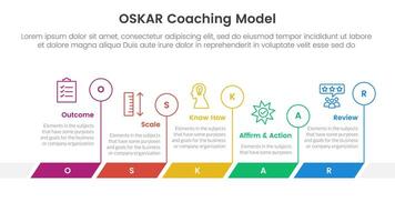 OSKAR coaching framework infographic template banner with timeline horizontal outline circle with 5 point list information for slide presentation vector