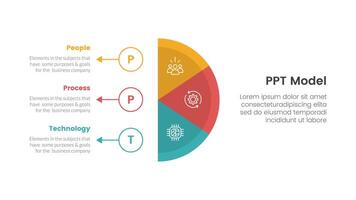 PPT framework people process technology infographic 3 point with vertical half circle with outline circle and arrow for slide presentation vector