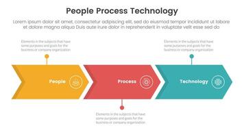 PPT framework people process technology infographic 3 point with arrow right direction horizontal line for slide presentation vector
