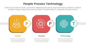 PPT framework people process technology infographic 3 point with round square box timeline style for slide presentation vector
