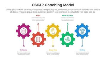 OSKAR coaching framework infographic template banner with horizontal timeline with gear structure shape up and down with 5 point list information for slide presentation vector