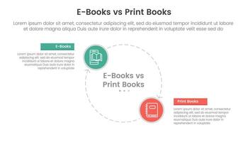 ebook vs physical book comparison concept for infographic template banner with big circle line arrow cycle circular with two point list information vector