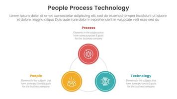 PPT framework people process technology infographic 3 point with circle triangle shape cycle circular for slide presentation vector
