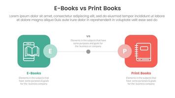 ebook vs physical book comparison concept for infographic template banner with round square box side by side with two point list information vector