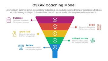 OSKAR coaching framework infographic template banner with funnel pyramid shape with 5 point list information for slide presentation vector