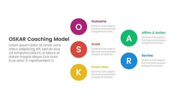 OSKAR coaching framework infographic template banner with big circle stack arrow structure with 5 point list information for slide presentation vector