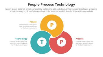 PPT framework people process technology infographic 3 point with blending joined cirlce shape venn union for slide presentation vector