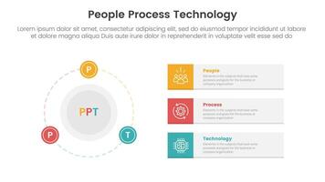PPT framework people process technology infographic 3 point with big circle and outline badge on the line for slide presentation vector