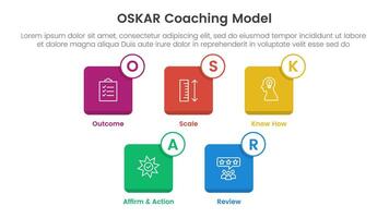 OSKAR coaching framework infographic template banner with small square icon box outline badge with 5 point list information for slide presentation vector