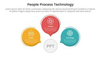 PPT framework people process technology infographic 3 point with circle callout comment shape for slide presentation vector