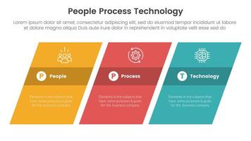 PPT framework people process technology infographic 3 point with rectangle skew or tilt for slide presentation vector