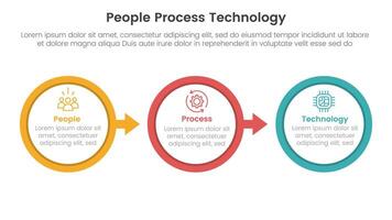 PPT framework people process technology infographic 3 point with big outline circle arrow right direction for slide presentation vector