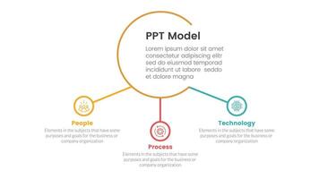PPT framework people process technology infographic 3 point with big circle and small circle linked for slide presentation vector