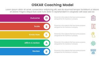 OSKAR coaching framework infographic template banner with rectangle round stack vertical with 5 point list information for slide presentation vector