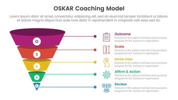 OSKAR coaching framework infographic template banner with funnel 3d shadow dimension shape with 5 point list information for slide presentation vector