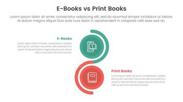 ebook vs physical book comparison concept for infographic template banner with vertical circle stack wave with two point list information vector