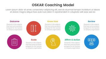 OSKAR coaching framework infographic template banner with big circle timeline ups and down with 5 point list information for slide presentation vector