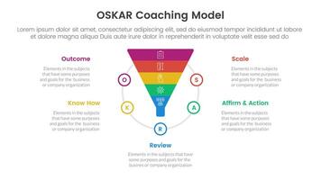 OSKAR coaching framework infographic template banner with funnel shape on circle with 5 point list information for slide presentation vector