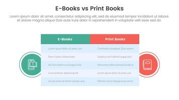 ebook vs physical book comparison concept for infographic template banner with big table box and circle shape badge with two point list information vector