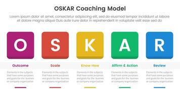 OSKAR coaching framework infographic template banner with round square box header and table with 5 point list information for slide presentation vector