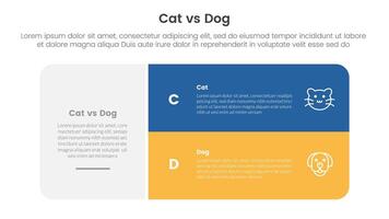 cat vs dog comparison concept for infographic template banner with big round box and stack list with two point list information vector