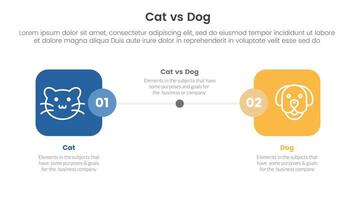 cat vs dog comparison concept for infographic template banner with round square box side by side with two point list information vector