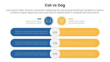 cat vs dog comparison concept for infographic template banner with round rectangle bar opposite with two point list information vector