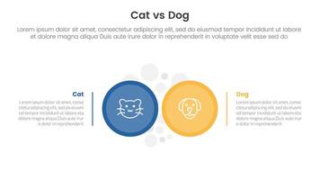 cat vs dog comparison concept for infographic template banner with big circle side by side with two point list information vector