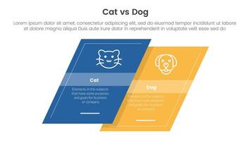 cat vs dog comparison concept for infographic template banner with skewed square shape with two point list information vector